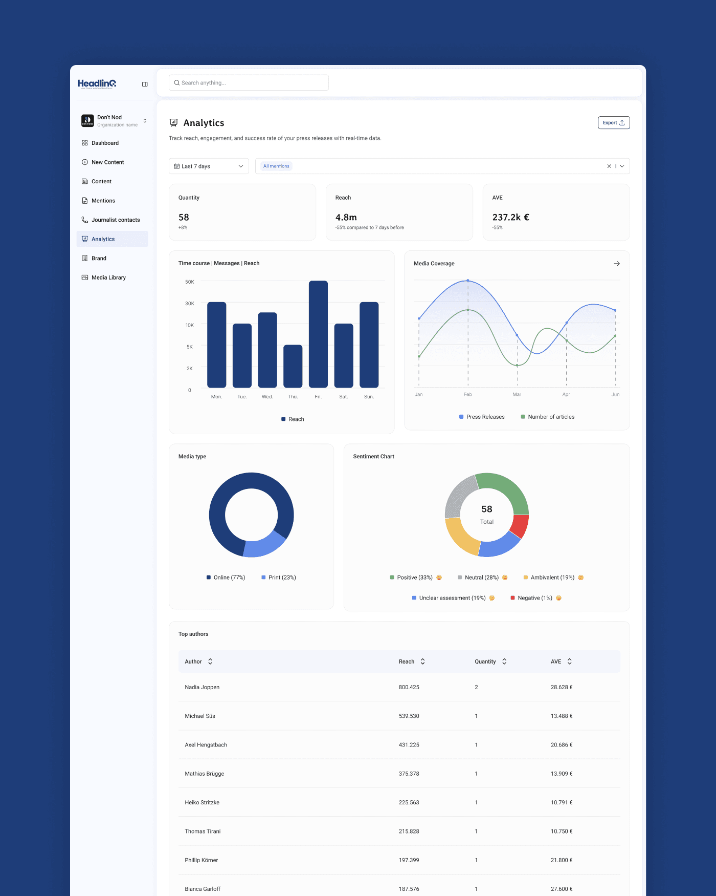 Alle PR-Tools in einer Plattform – mit einer selbstlernenden Journalisten-Datenbank 1